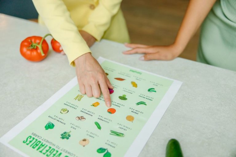 elimination diet food list with green and red categories