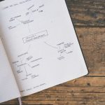 Notes connect a reader question to a draft outline