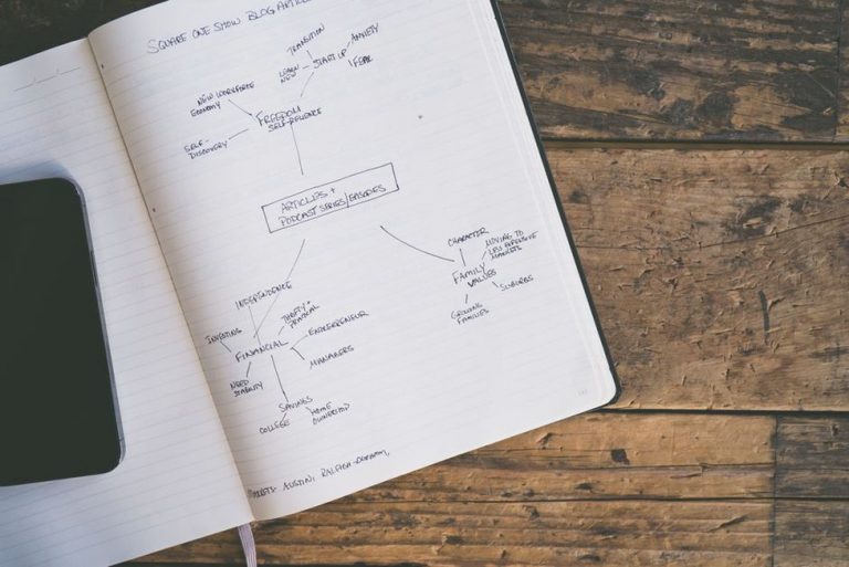 Notes connect a reader question to a draft outline
